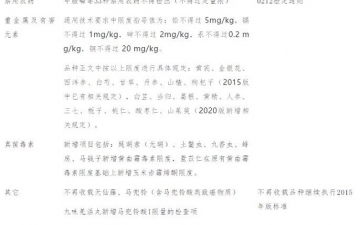 制修订：2020年版《中国药典》一部导读